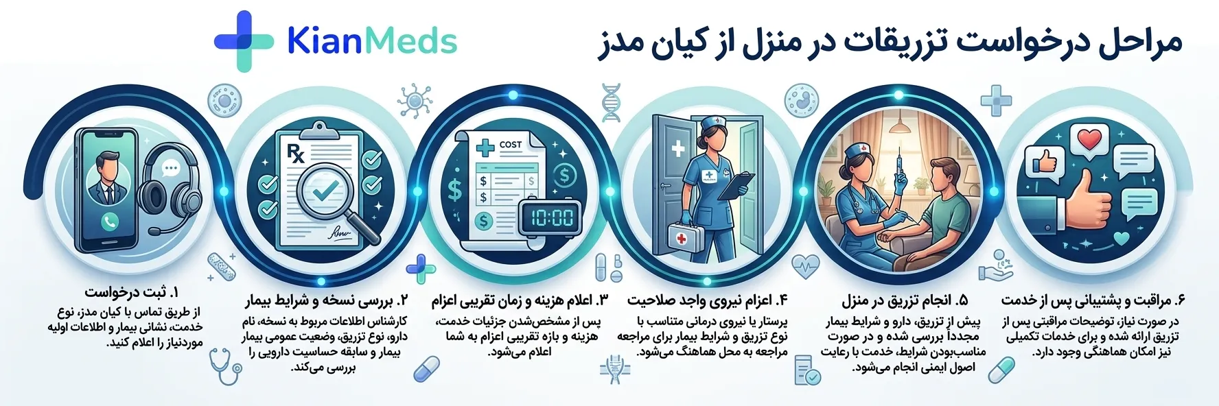 تزریقات در منزل ولنجک